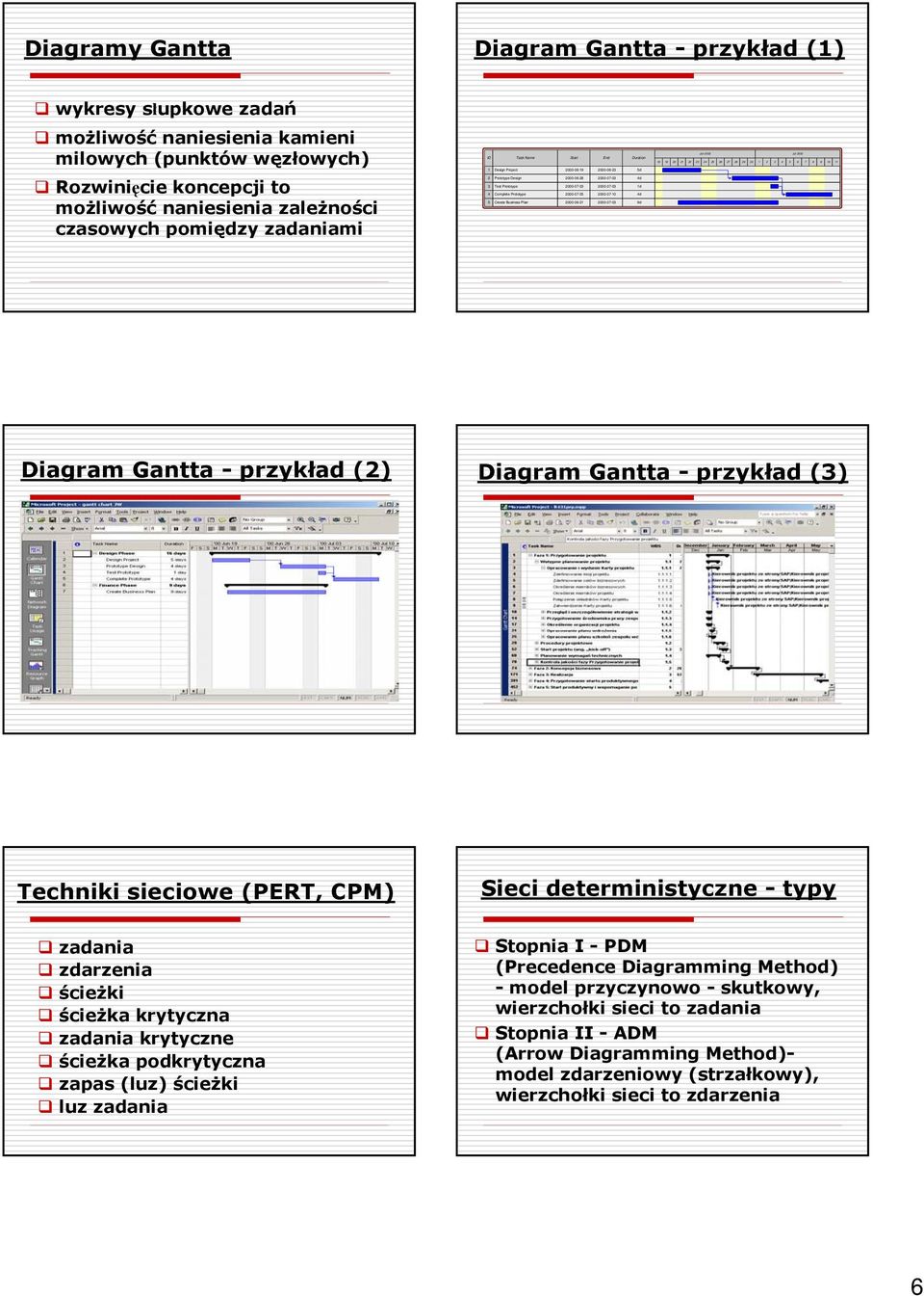 2000-06-28 2000-07-03 4d 3 Test Prototype 2000-07-03 2000-07-03 1d 4 Complete Prototype 2000-07-05 2000-07-10 4d 5 Create Business Plan 2000-06-21 2000-07-03 9d Diagram Gantta - przykład (2) Diagram