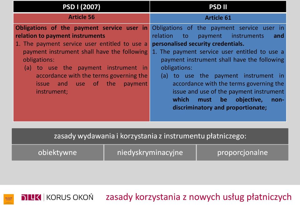 the payment instrument; Obligations of the payment service user in relation to payment instruments and personalised security credentials. 1.