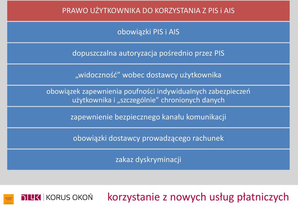 indywidualnych zabezpieczeń użytkownika i szczególnie chronionych danych zapewnienie bezpiecznego