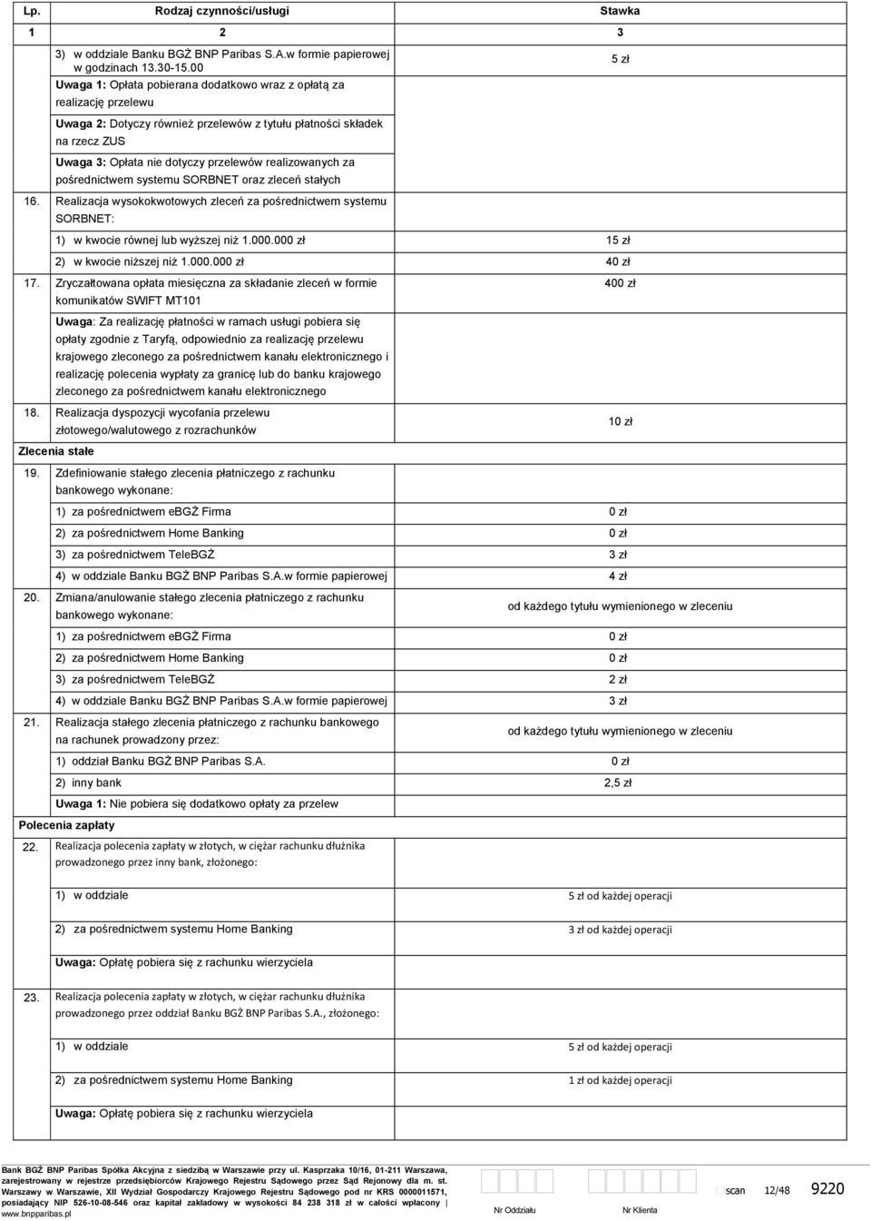 realizowanych za pośrednictwem systemu SORBNET oraz zleceń stałych 5 zł 16. Realizacja wysokokwotowych zleceń za pośrednictwem systemu SORBNET: 1) w kwocie równej lub wyższej niż 1.000.