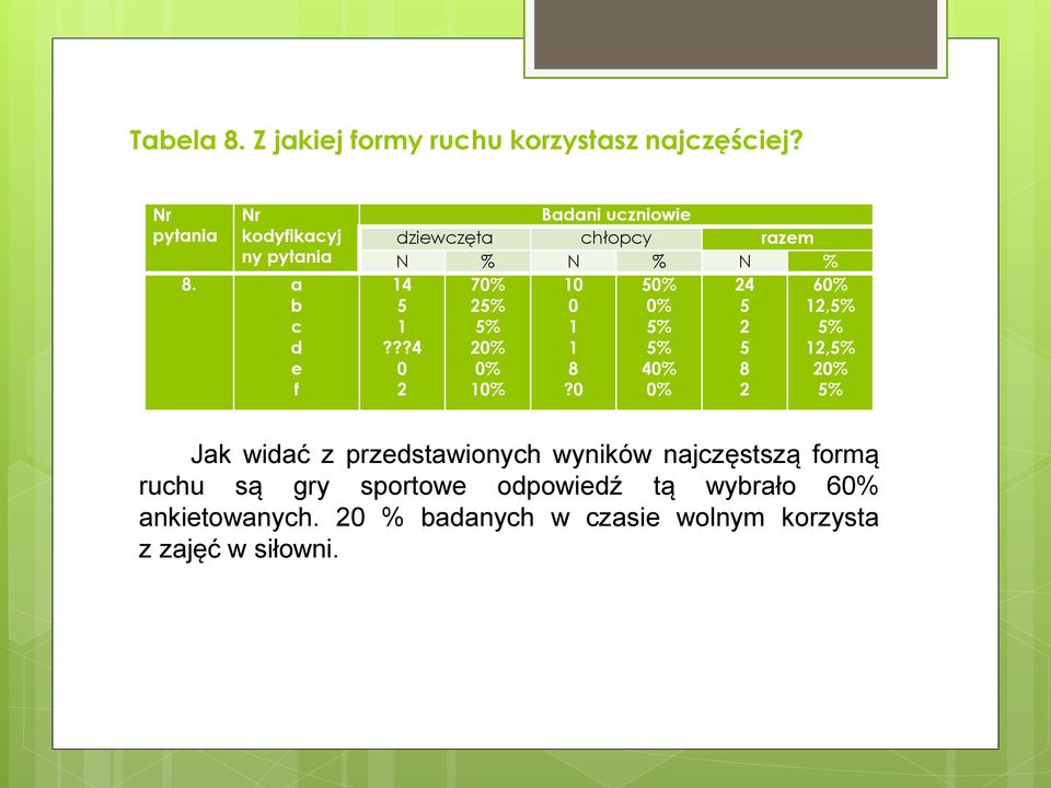 ??4 0 70% % % 0% 0% 10% 10 0 1 1 8?