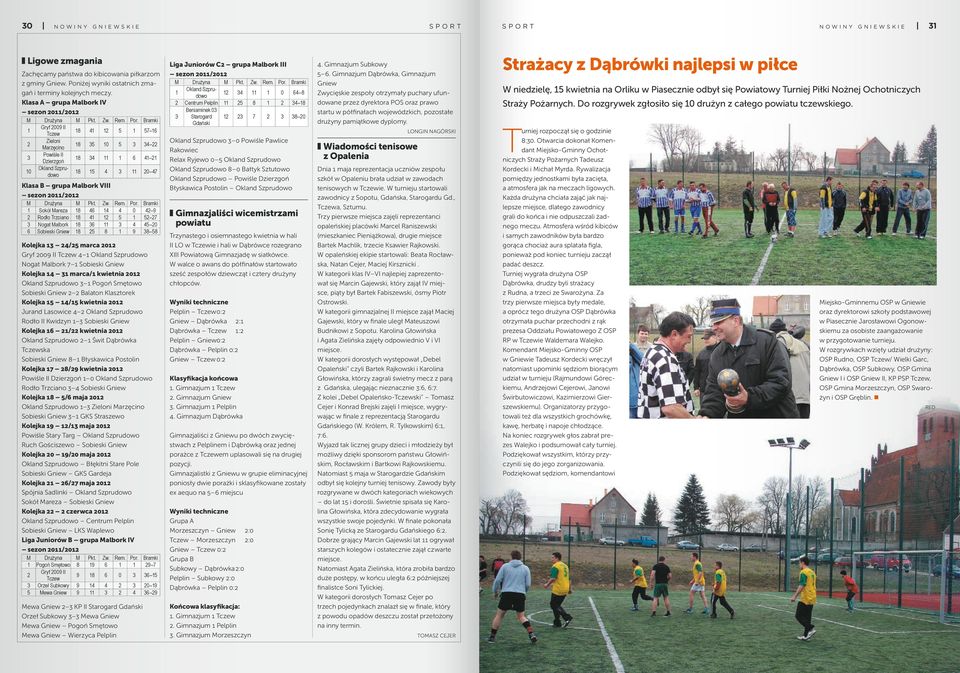 Bramki 1 Gryf 2009 II Tczew 18 41 12 5 1 57 16 2 Zieloni Marzęcino 18 35 10 5 3 34 22 3 Powiśle II Dzierzgoń 18 34 11 1 6 41 21 10 Okland Szprudowo 18 15 4 3 11 20 47 Klasa B grupa Malbork VIII sezon