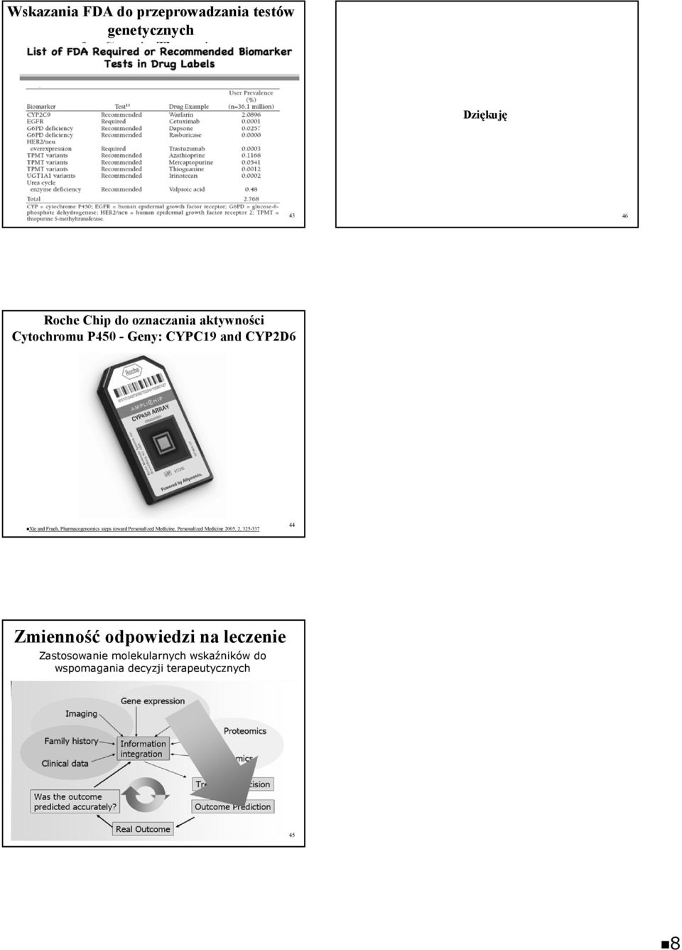 Pharmacogenomics steps toward Personalized Medicine, Personalized Medicine 2005, 2, 325337 44