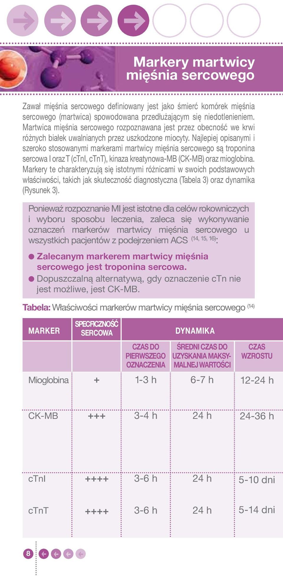 Najlepiej opisanymi i szeroko stosowanymi markerami martwicy mięśnia sercowego są troponina sercowa I oraz T (ctni, ctnt), kinaza kreatynowa-mb (CK-MB) oraz mioglobina.