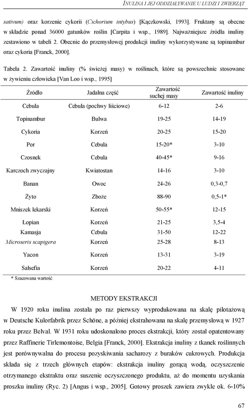 Zawartość inuliny (% świeżej masy) w roślinach, które są powszechnie stosowane w żywieniu człowieka [Van Loo i wsp.