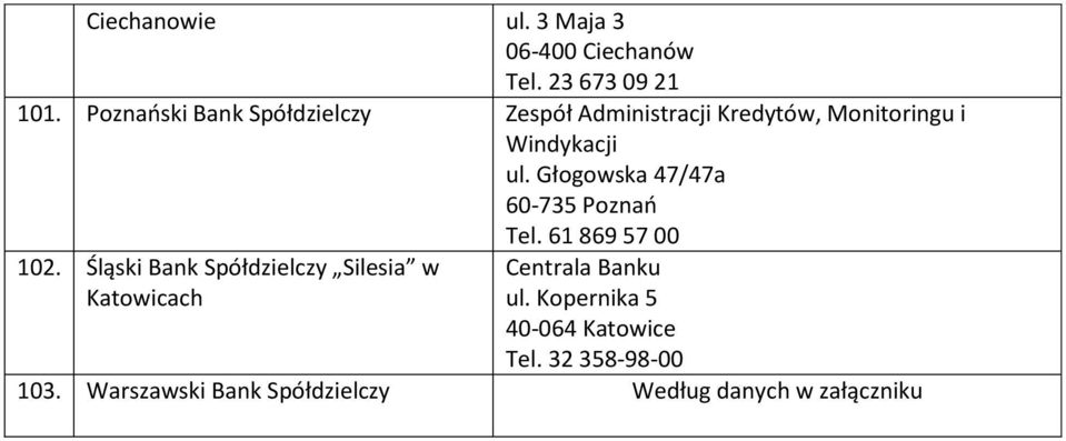 Głogowska 47/47a 60-735 Poznań Tel. 61 869 57 00 102.