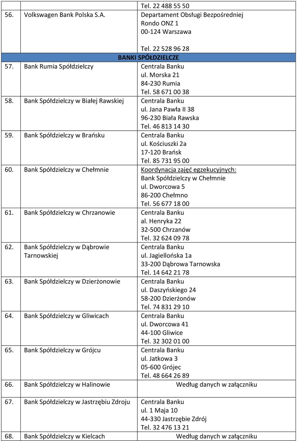Kościuszki 2a 17-120 Brańsk Tel. 85 731 95 00 60. Bank Spółdzielczy w Chełmnie Koordynacja zajęć egzekucyjnych: Bank Spółdzielczy w Chełmnie ul. Dworcowa 5 86-200 Chełmno Tel. 56 677 18 00 61.