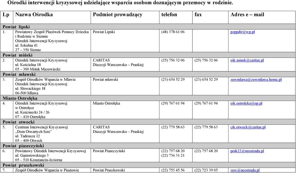 Zespół Ośrodków Wsparcia w Mławie Ośrodek Interwencji Kryzysowej ul. Słowackiego 18 06-500 Mława Miasto Ostrołęka 4. Ośrodek Interwencji Kryzysowej w Ostrołęce ul.