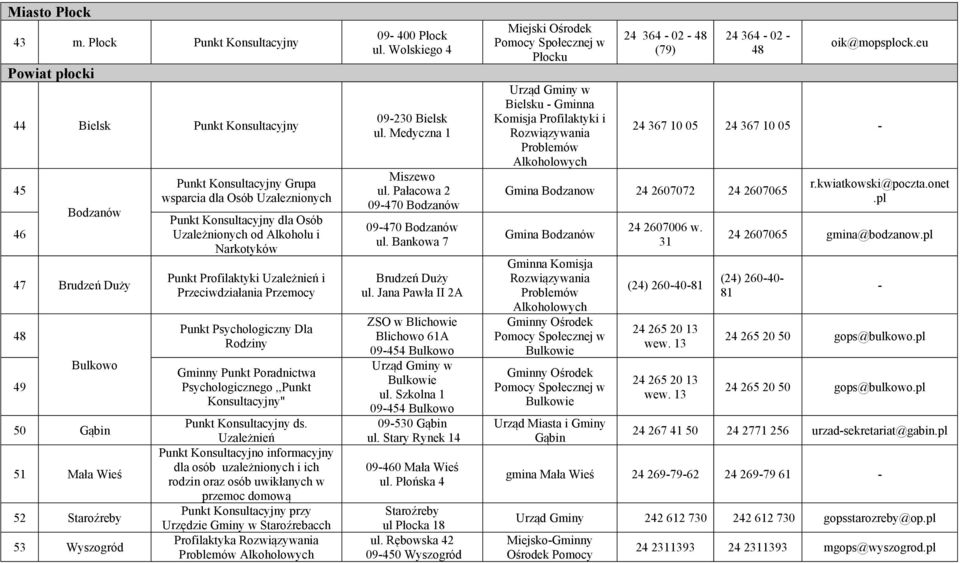 dla Osób Uzaleznionych Punkt Konsultacyjny dla Osób Uzależnionych od Alkoholu i Narkotyków Punkt Profilaktyki Uzależnień i Przeciwdziałania Przemocy Punkt Psychologiczny Dla Rodziny Gminny Punkt