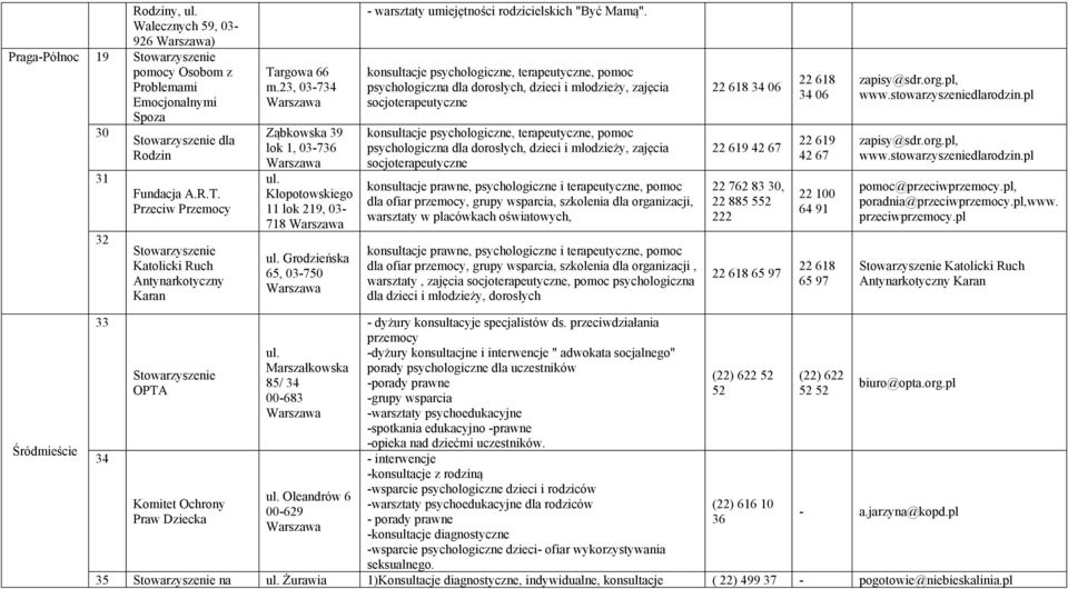 Grodzieńska 65, 03-750 - warsztaty umiejętności rodzicielskich "Być Mamą".