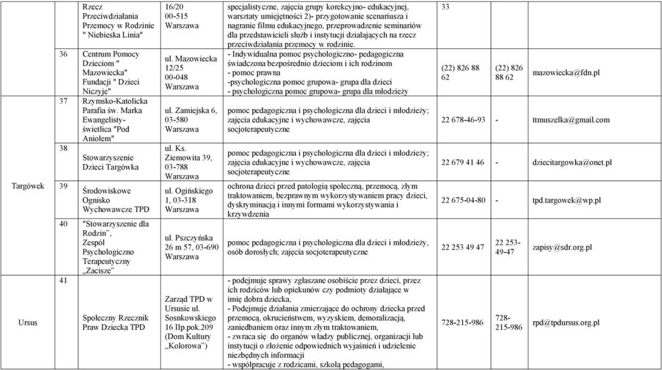 16/20 00-515 ul. Mazowiecka 12/25 00-048 ul. Zamiejska 6, 03-580 ul. Ks. Ziemowita 39, 03-788 ul. Ogińskiego 1, 03-318 ul. Pszczyńska 26 m 57, 03-690 Zarząd TPD w Ursusie ul. Sosnkowskiego 16 IIp.pok.