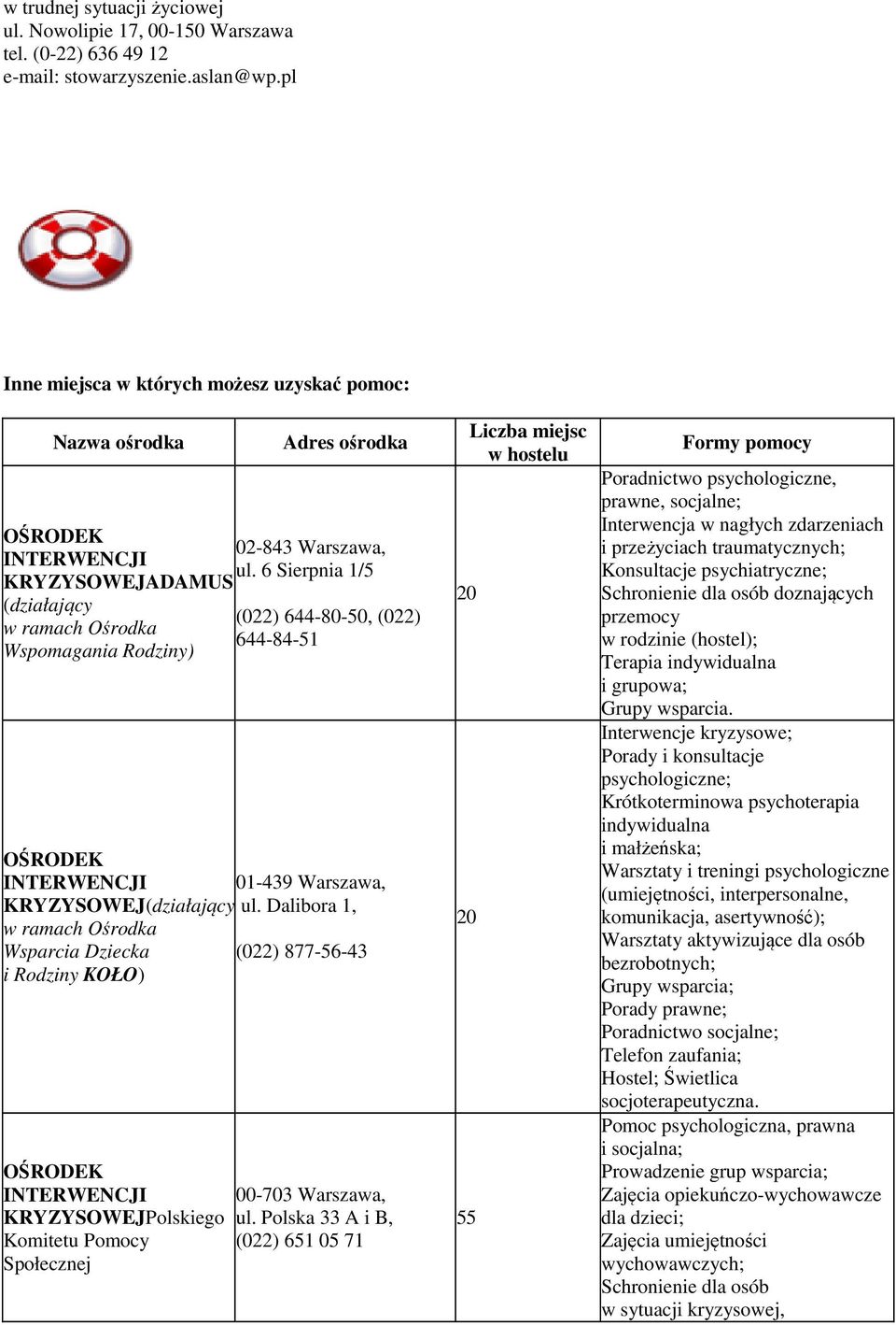 Ośrodka Wsparcia Dziecka i Rodziny KOŁO) OŚRODEK INTERWENCJI KRYZYSOWEJPolskiego Komitetu Pomocy Społecznej Adres ośrodka 02-843 Warszawa, ul.