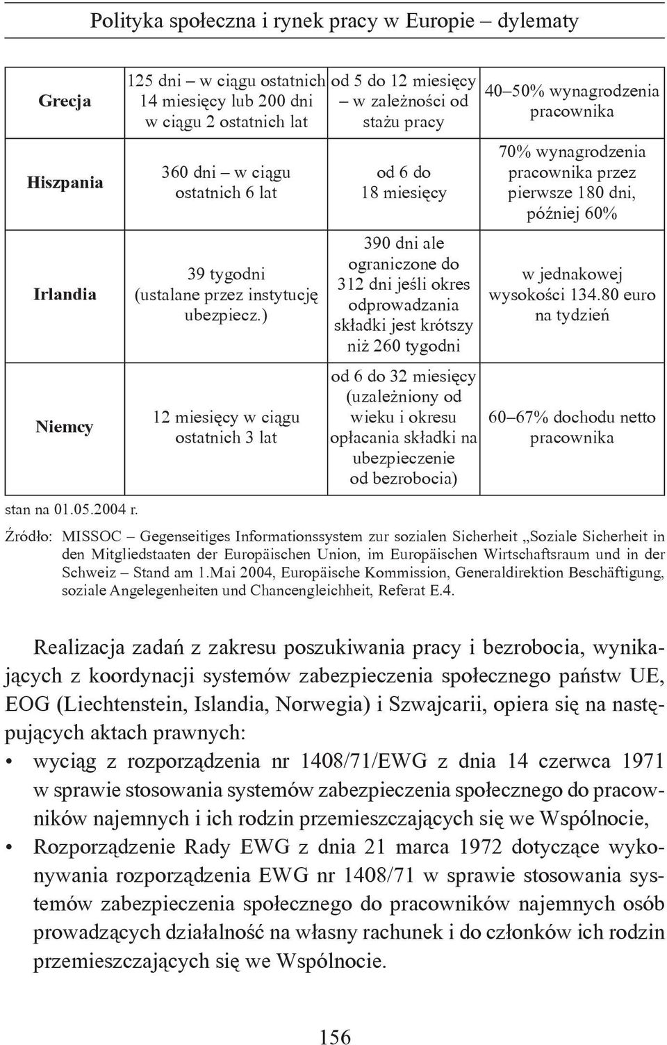 tygodni od 6 do 32 miesięcy (uzależniony od wieku i okresu opłacania składki na ubezpieczenie od bezrobocia) 40 50% 70% przez pierwsze 180 dni, później 60% w jednakowej wysokości 134.