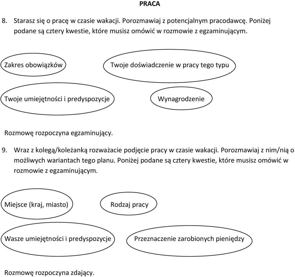 predyspozycje Wynagrodzenie 9. Wraz z kolegą/koleżanką rozważacie podjęcie pracy w czasie wakacji.