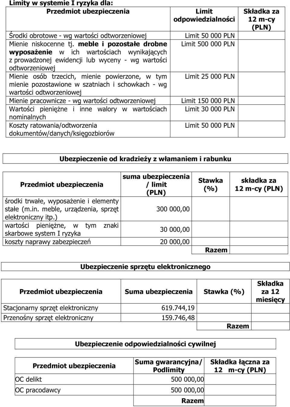 w szatniach i schowkach - wg wartości odtworzeniowej Mienie pracownicze - wg wartości odtworzeniowej Wartości pieniężne i inne walory w wartościach nominalnych Koszty ratowania/odtworzenia