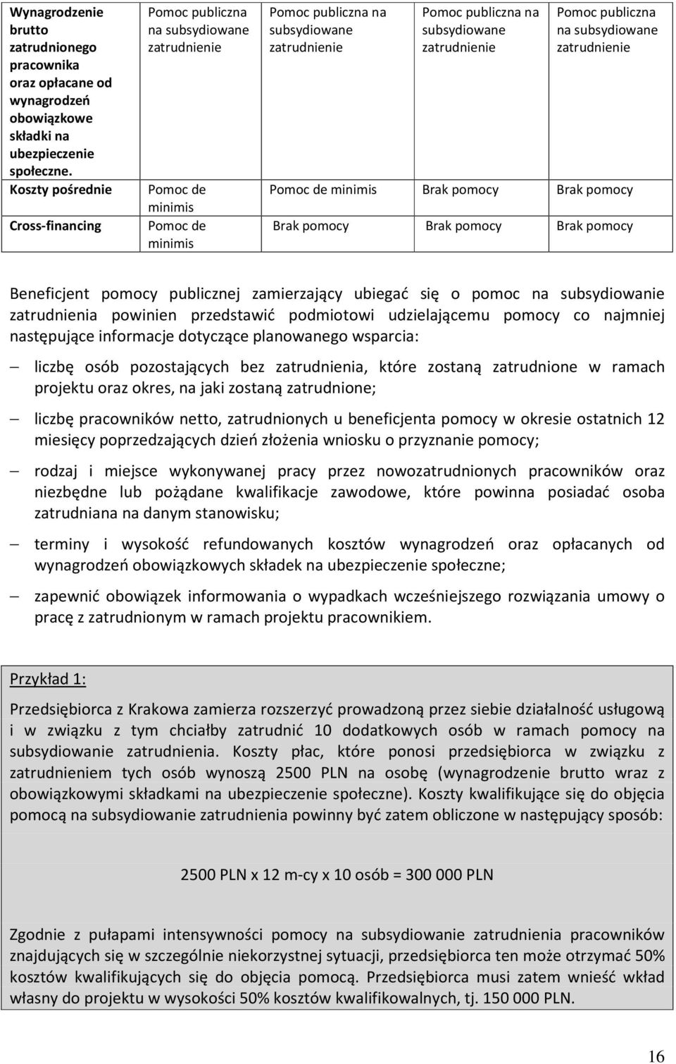 zatrudnienie Pomoc publiczna na subsydiowane zatrudnienie Pomoc de minimis Brak pomocy Brak pomocy Brak pomocy Brak pomocy Brak pomocy Beneficjent pomocy publicznej zamierzający ubiegać się o pomoc