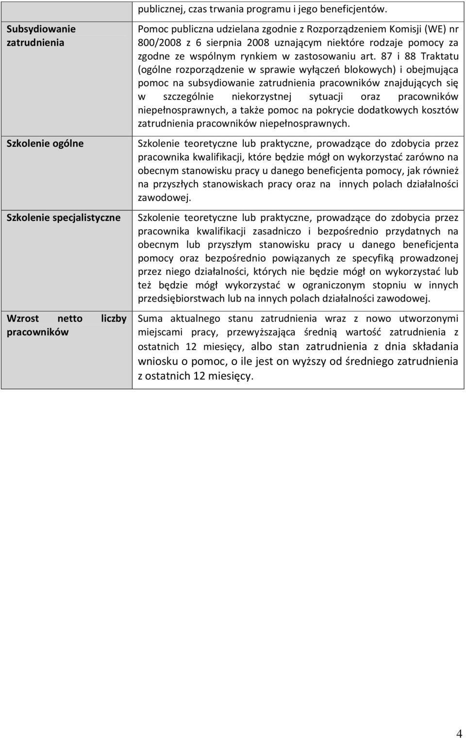 87 i 88 Traktatu (ogólne rozporządzenie w sprawie wyłączeń blokowych) i obejmująca pomoc na subsydiowanie zatrudnienia pracowników znajdujących się w szczególnie niekorzystnej sytuacji oraz