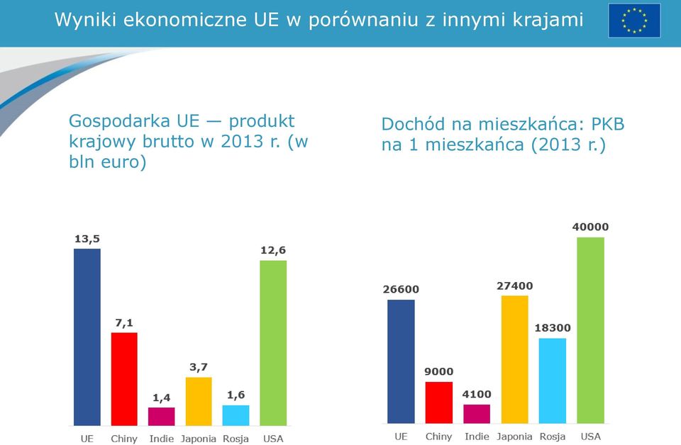 krajowy brutto w 2013 r.