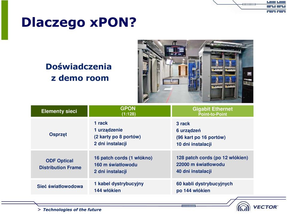 Gigabit Ethernet Point-to-Point 3 rack 6 urządzeń (96 kart po 16 portów) 10 dni instalacji ODF Optical Distribution