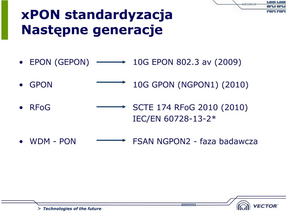 3 av (2009) GPON 10G GPON (NGPON1) (2010) RFoG