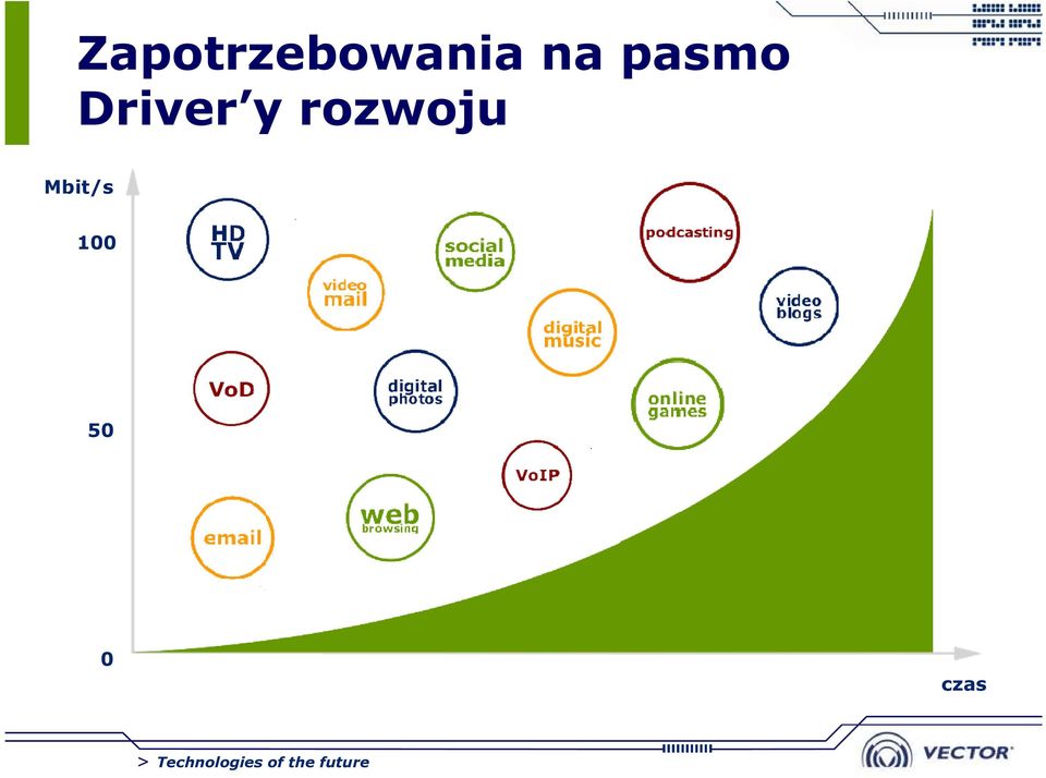 y rozwoju