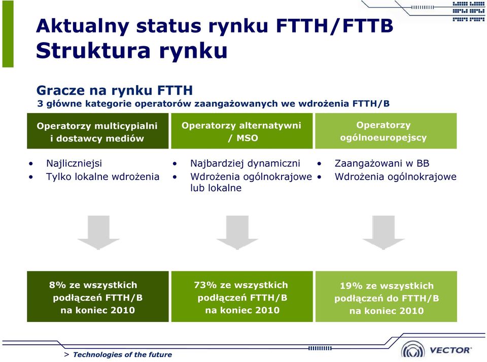 lokalne wdrożenia Najbardziej dynamiczni Wdrożenia ogólnokrajowe lub lokalne Zaangażowani w BB Wdrożenia ogólnokrajowe 8% ze