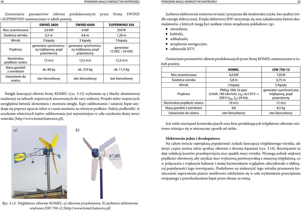 Ustawianie do wiatru generator synchroniczny trójfazowy, prąd przemienny generator synchroniczny trójfazowy, prąd przemienny generator 12 VDC / 24 VDC 12 m/s 12,5 m/s 12,5 m/s ok. 80 kg ok. 210 kg ok.