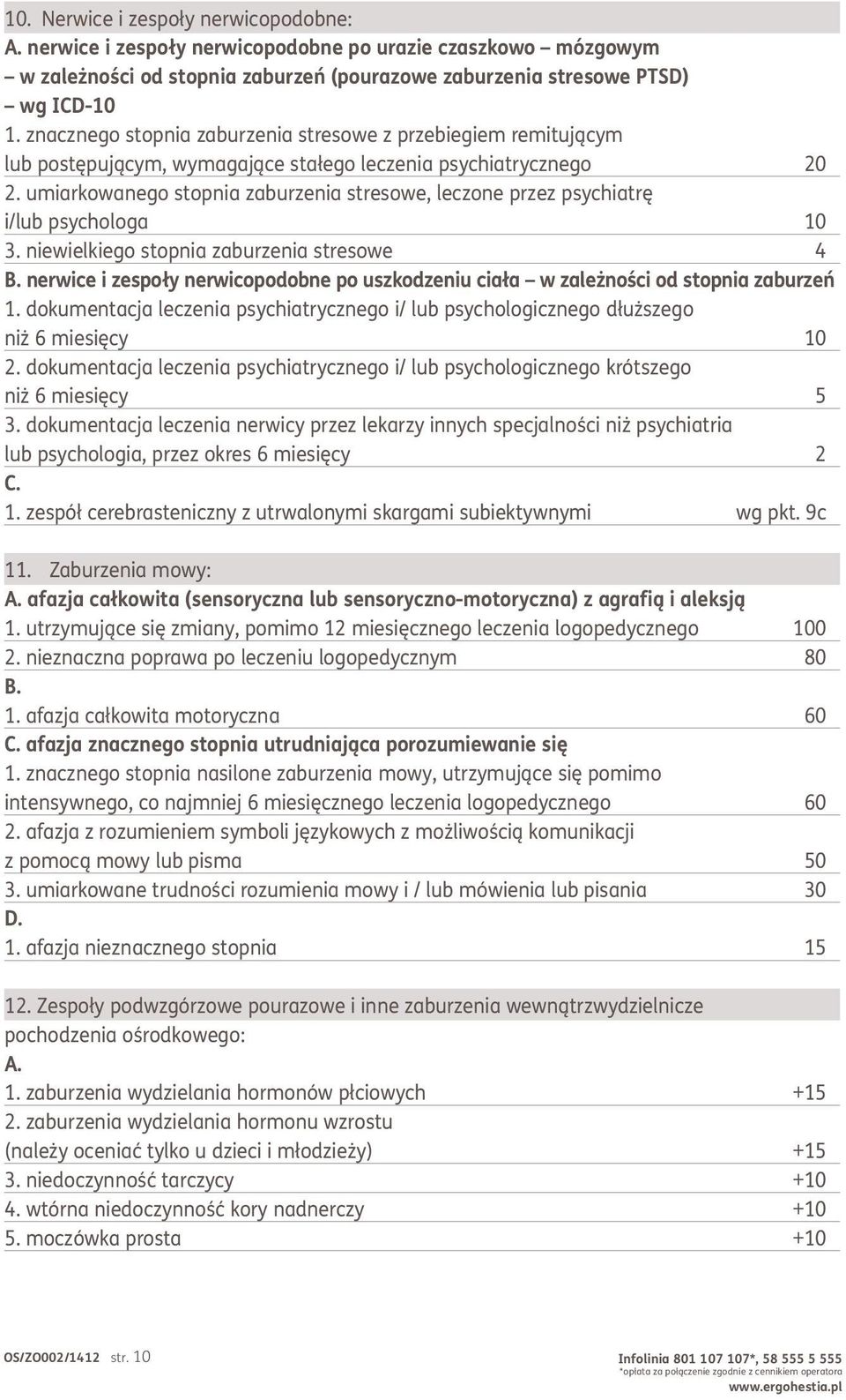 umiarkowanego stopnia zaburzenia stresowe, leczone przez psychiatrę i/lub psychologa 10 3. niewielkiego stopnia zaburzenia stresowe 4 B.
