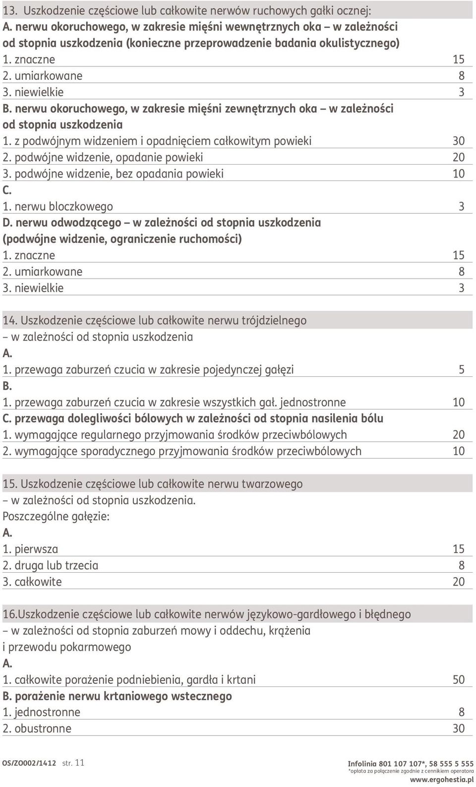 z podwójnym widzeniem i opadnięciem całkowitym powieki 30 2. podwójne widzenie, opadanie powieki 20 3. podwójne widzenie, bez opadania powieki 10 c. 1. nerwu bloczkowego 3 d.