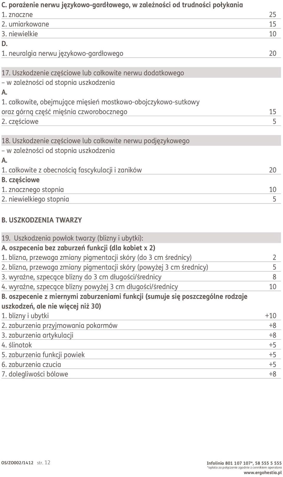 częściowe 5 18. Uszkodzenie częściowe lub całkowite nerwu podjęzykowego w zależności od stopnia uszkodzenia 1. całkowite z obecnością fascykulacji i zaników 20 B. częściowe 1. znacznego stopnia 10 2.