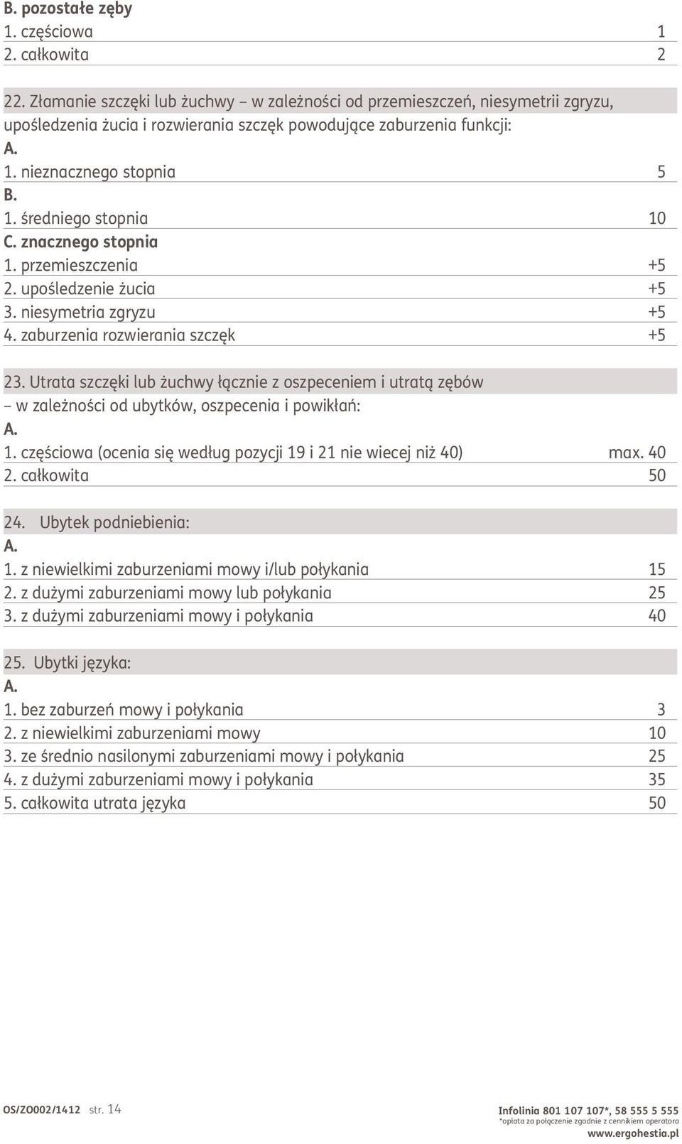 znacznego stopnia 1. przemieszczenia +5 2. upośledzenie żucia +5 3. niesymetria zgryzu +5 4. zaburzenia rozwierania szczęk +5 23.