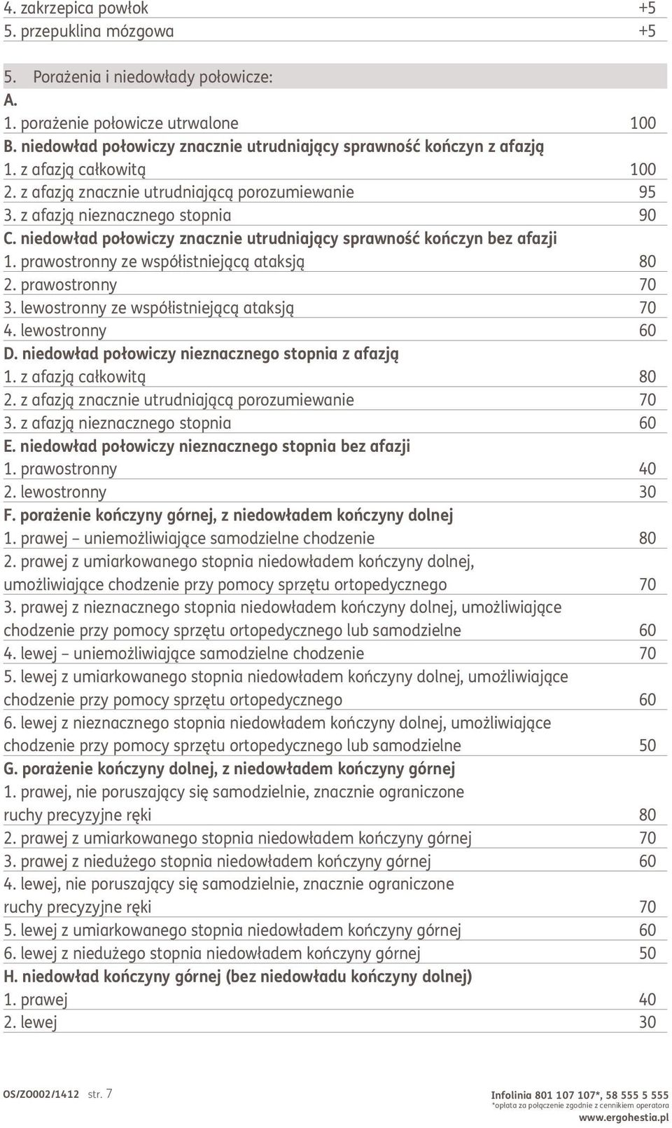 prawostronny ze współistniejącą ataksją 80 2. prawostronny 70 3. lewostronny ze współistniejącą ataksją 70 4. lewostronny 60 d. niedowład połowiczy nieznacznego stopnia z afazją 1.