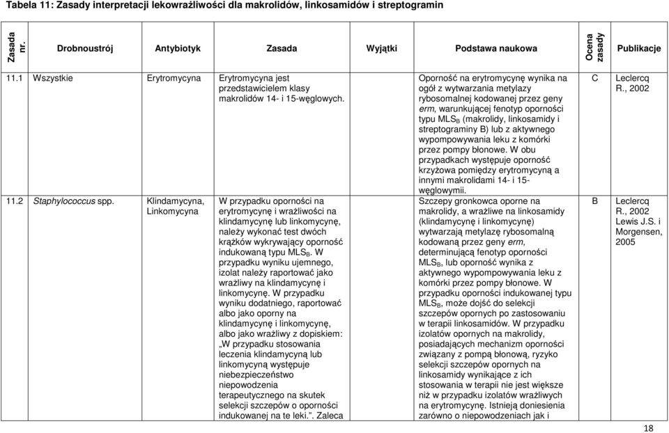 Klindamycyna, Linkomycyna W przypadku oporności na erytromycynę i wrażliwości na klindamycynę lub linkomycynę, należy wykonać test dwóch krążków wykrywający oporność indukowaną typu MLS B.