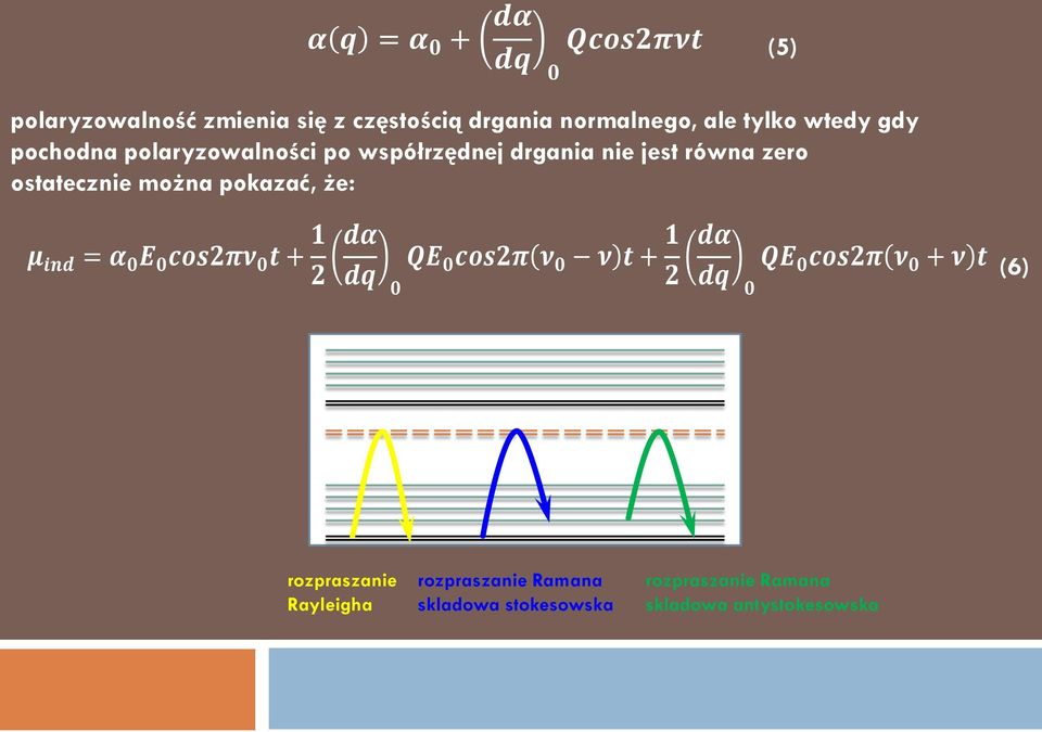 pokazać, że: μ ind = α 0 E 0 cos2πν 0 t + 1 2 dα dq 0 QE 0 cos2π ν 0 ν t + 1 2 dα dq 0 QE 0 cos2π ν 0 + ν