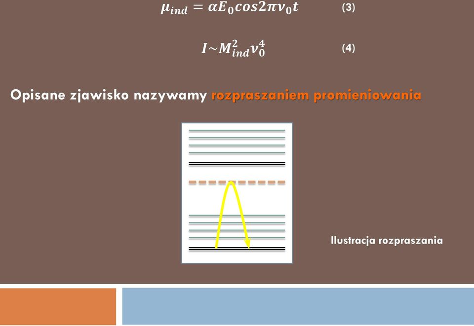 zjawisko nazywamy rozpraszaniem