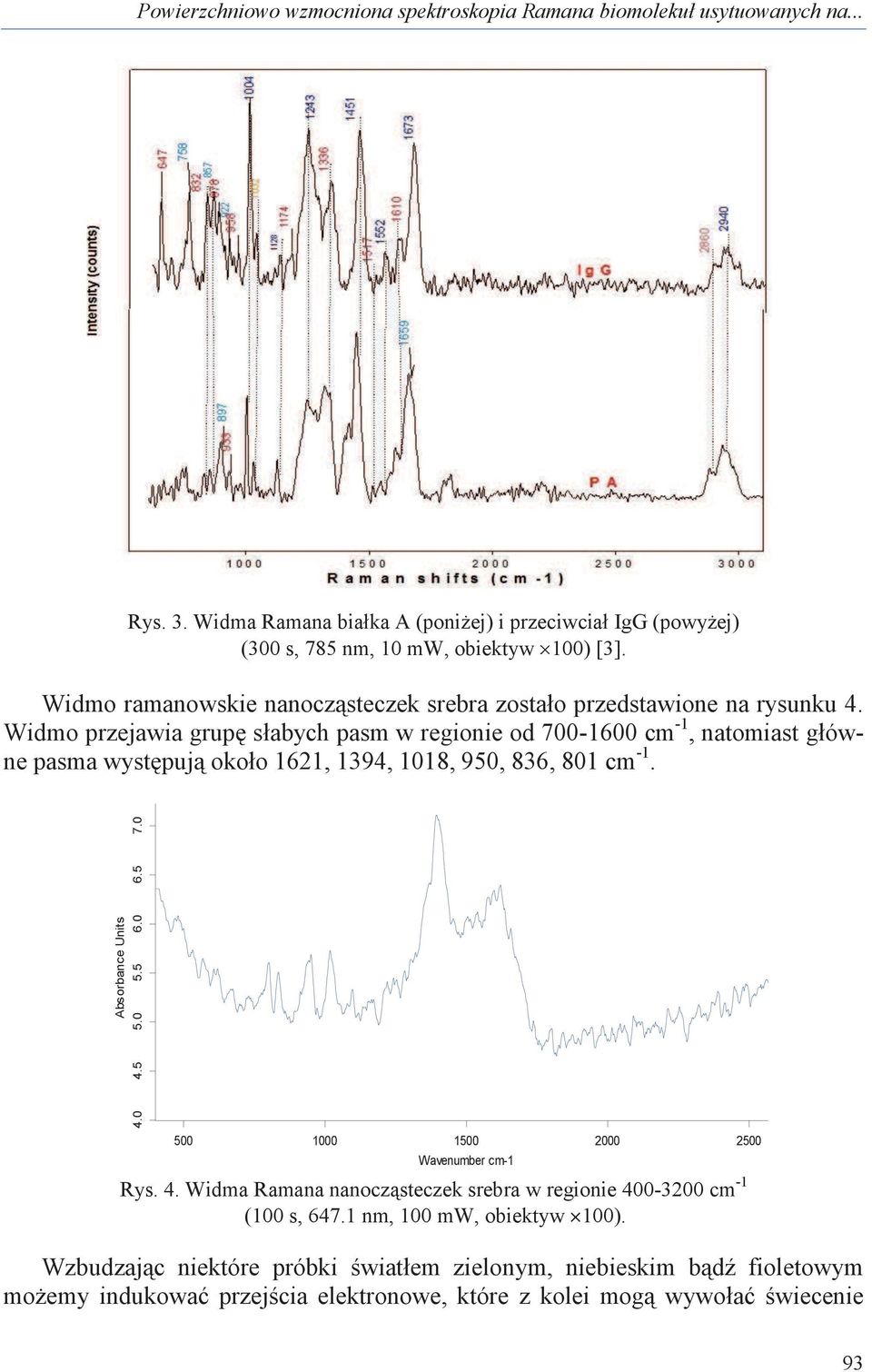 Widmo przejawia grupę słabych pasm w regionie od 700-1600 cm -1, natomiast główne pasma występują około 1621, 1394, 1018, 950, 836, 801 cm -1. 4.0 4.5 5.0 5.5 6.0 6.5 7.