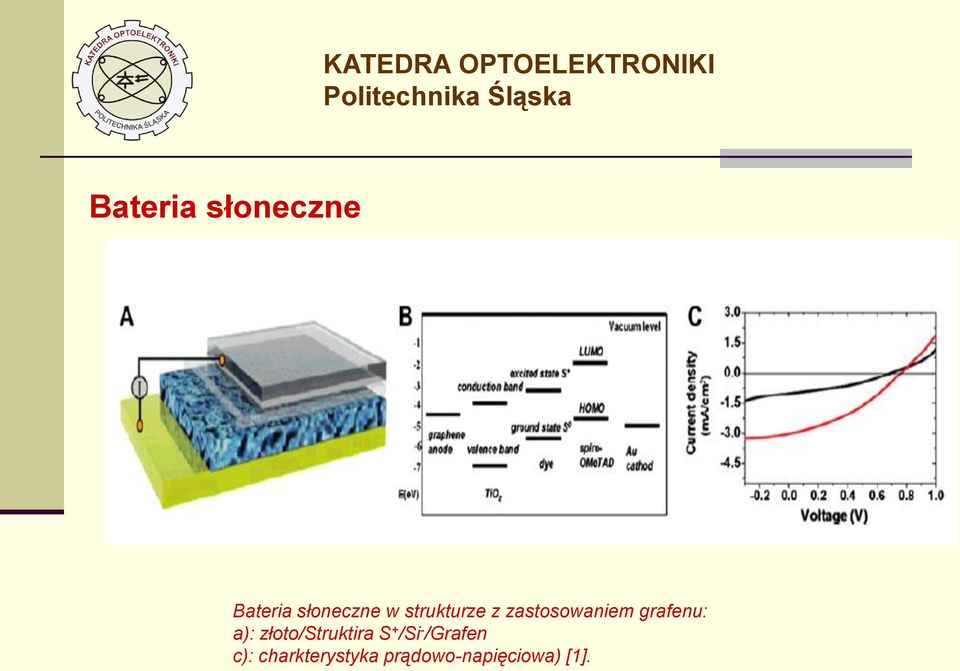 a): złoto/struktira S + /Si - /Grafen