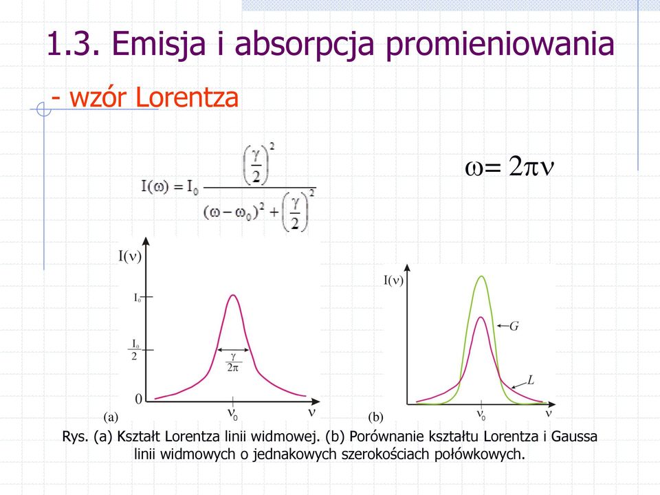 (a) Kształt Lorentza linii widmowej.