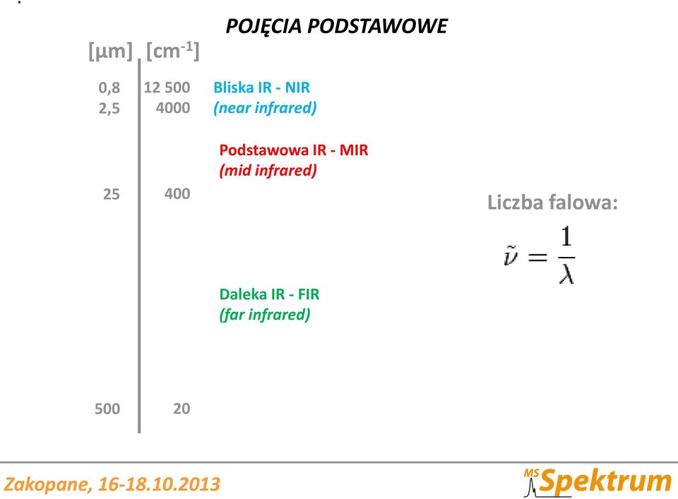 400 Podstawowa IR - MIR (mid infrared) Liczba