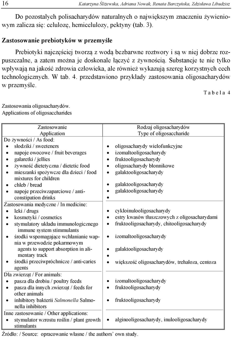Substancje te nie tylko wpływają na jakość zdrowia człowieka, ale również wykazują szereg korzystnych cech technologicznych. W tab. 4. przedstawiono przykłady zastosowania oligosacharydów w przemyśle.