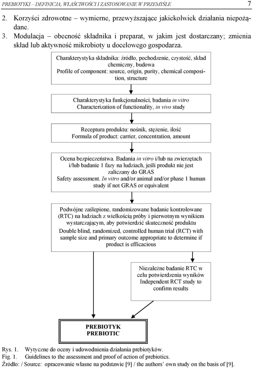Charakterystyka składnika: źródło, pochodzenie, czystość, skład chemiczny, budowa Profile of component: source, origin, purity, chemical composition, structure Charakterystyka funkcjonalności,