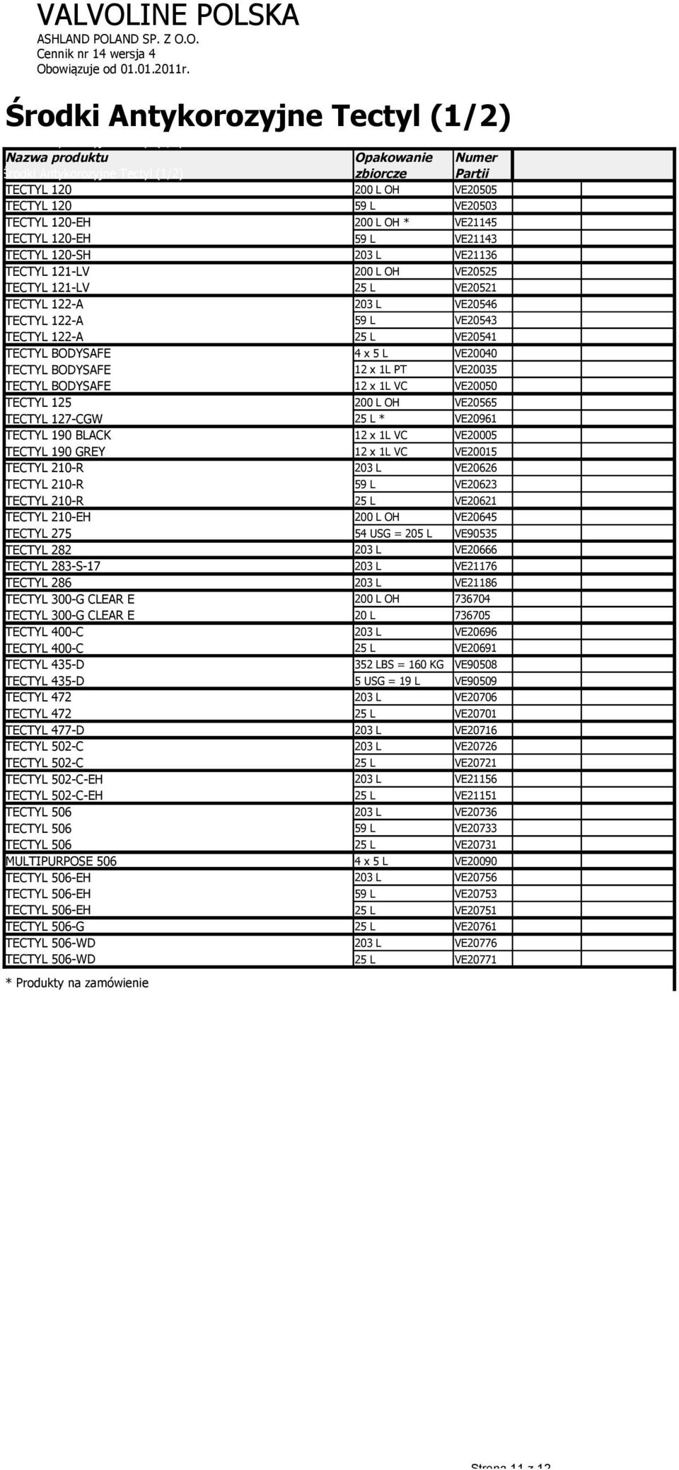 VE20525 TECTYL 121-LV 25 L VE20521 TECTYL 122-A 203 L VE20546 TECTYL 122-A 59 L VE20543 TECTYL 122-A 25 L VE20541 TECTYL BODYSAFE 4 x 5 L VE20040 TECTYL BODYSAFE 12 x 1L PT VE20035 TECTYL BODYSAFE 12