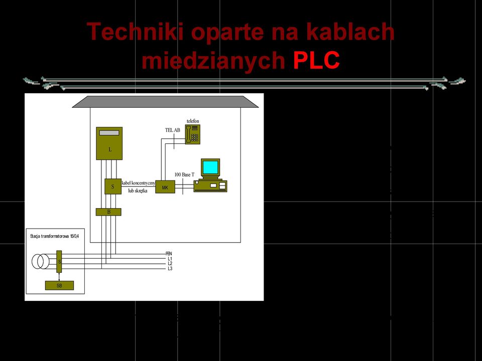 L1,L2,L3 przewody fazowe, Stacja transformatorowa 15/0,4 S PEN L1 L2 L3 PEN- przewód ochronnoneutralny SB