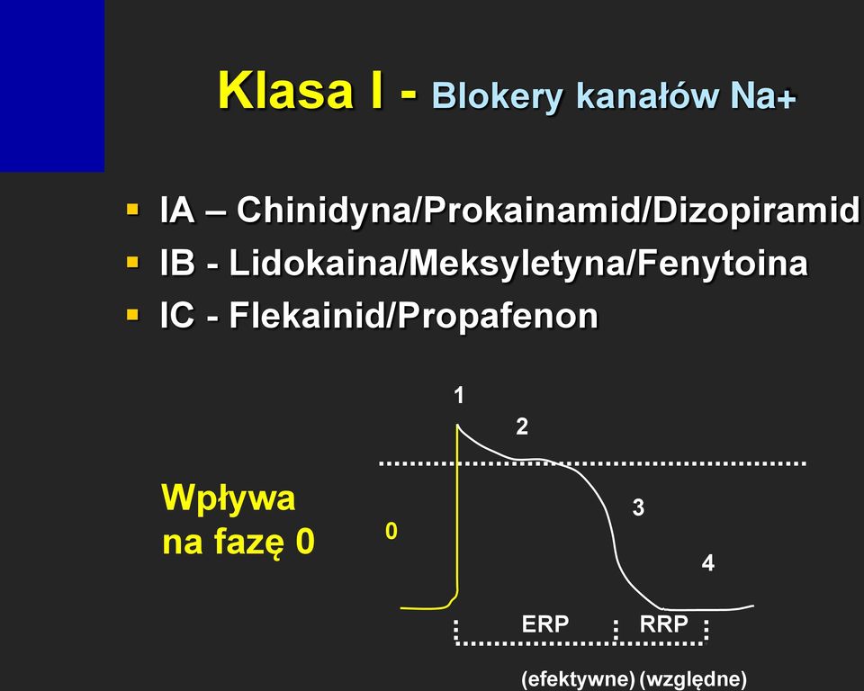 Lidokaina/Meksyletyna/Fenytoina IC -