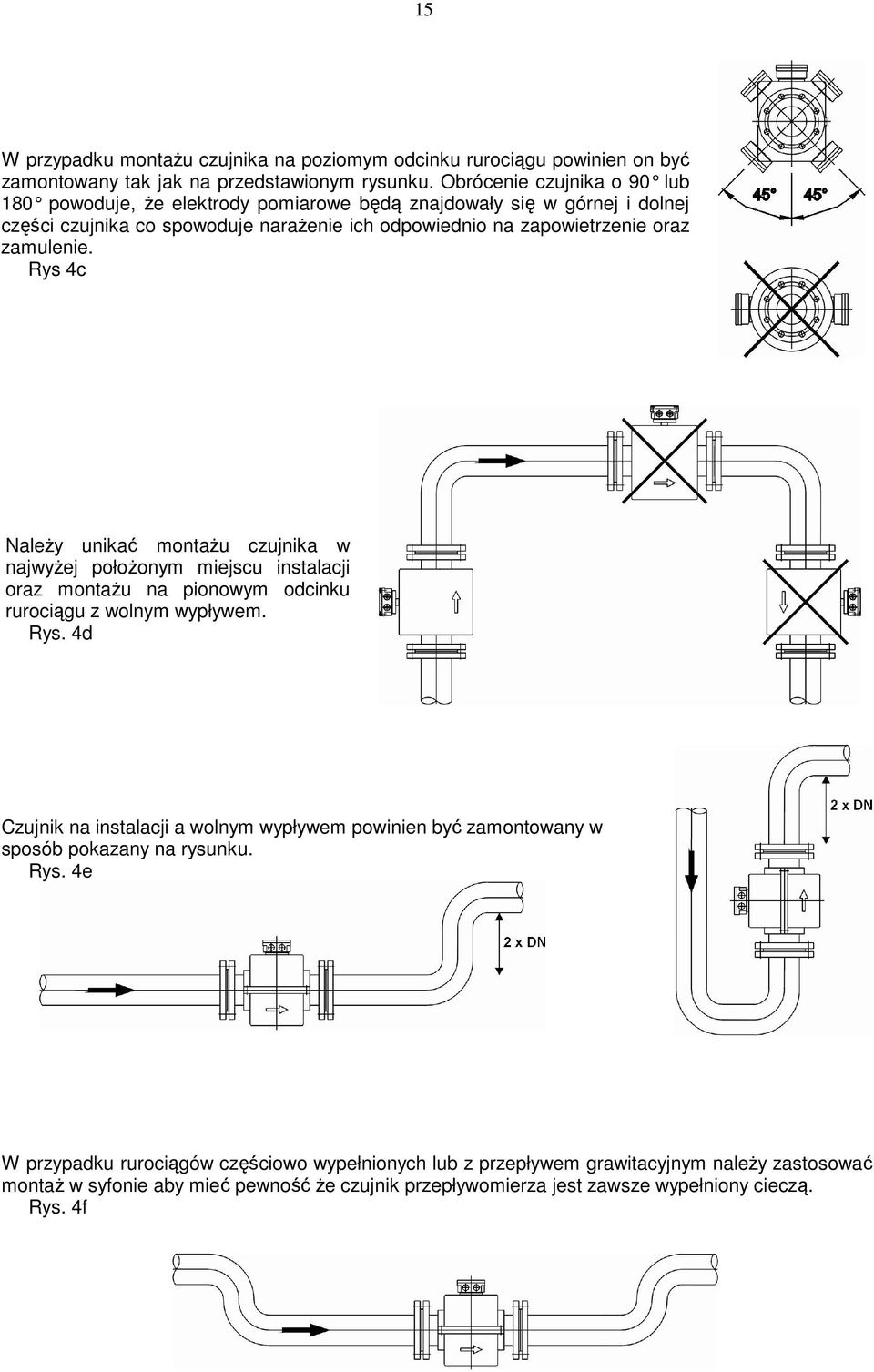 Rys 4c NaleŜy unikać montaŝu czujnika w najwyŝej połoŝonym miejscu instalacji oraz montaŝu na pionowym odcinku rurociągu z wolnym wypływem. Rys.