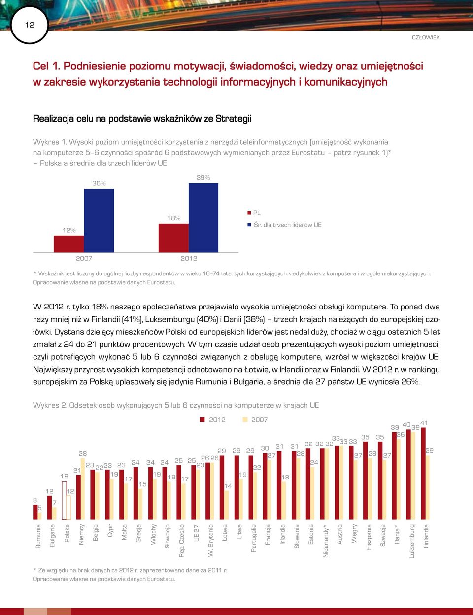 1. Wysoki poziom umiejętności korzystania z narzędzi teleinformatycznych (umiejętność wykonania na komputerze 5 6 czynności spośród 6 podstawowych wymienianych przez Eurostatu patrz rysunek 1)*