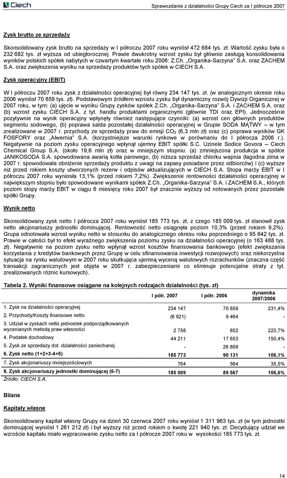 Organika-Sarzyna S.A. oraz ZACHEM S.A. oraz zwiększenia wyniku na sprzedaży produktów tych spółek w CIECH S.A. Zysk operacyjny (EBIT) W I półroczu 2007 roku zysk z działalności operacyjnej był równy 234 147 tys.