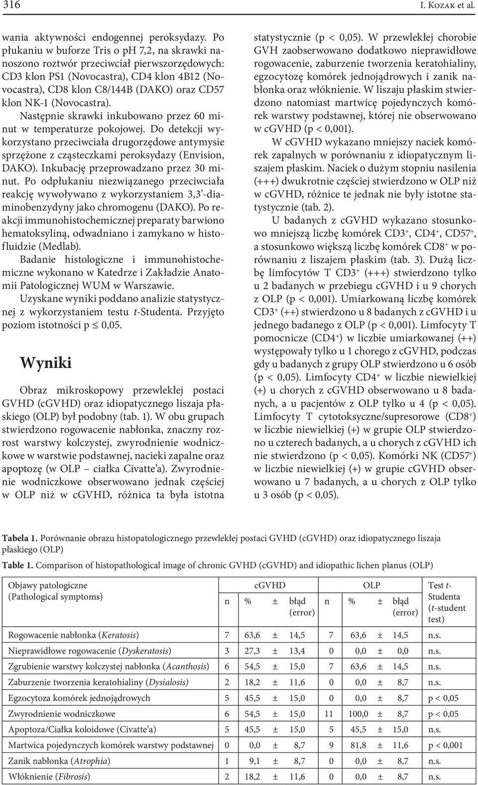 (Novocastra). Następnie skrawki inkubowano przez 60 minut w temperaturze pokojowej. Do detekcji wykorzystano przeciwciała drugorzędowe antymysie sprzężone z cząsteczkami peroksydazy (Envision, DAKO).