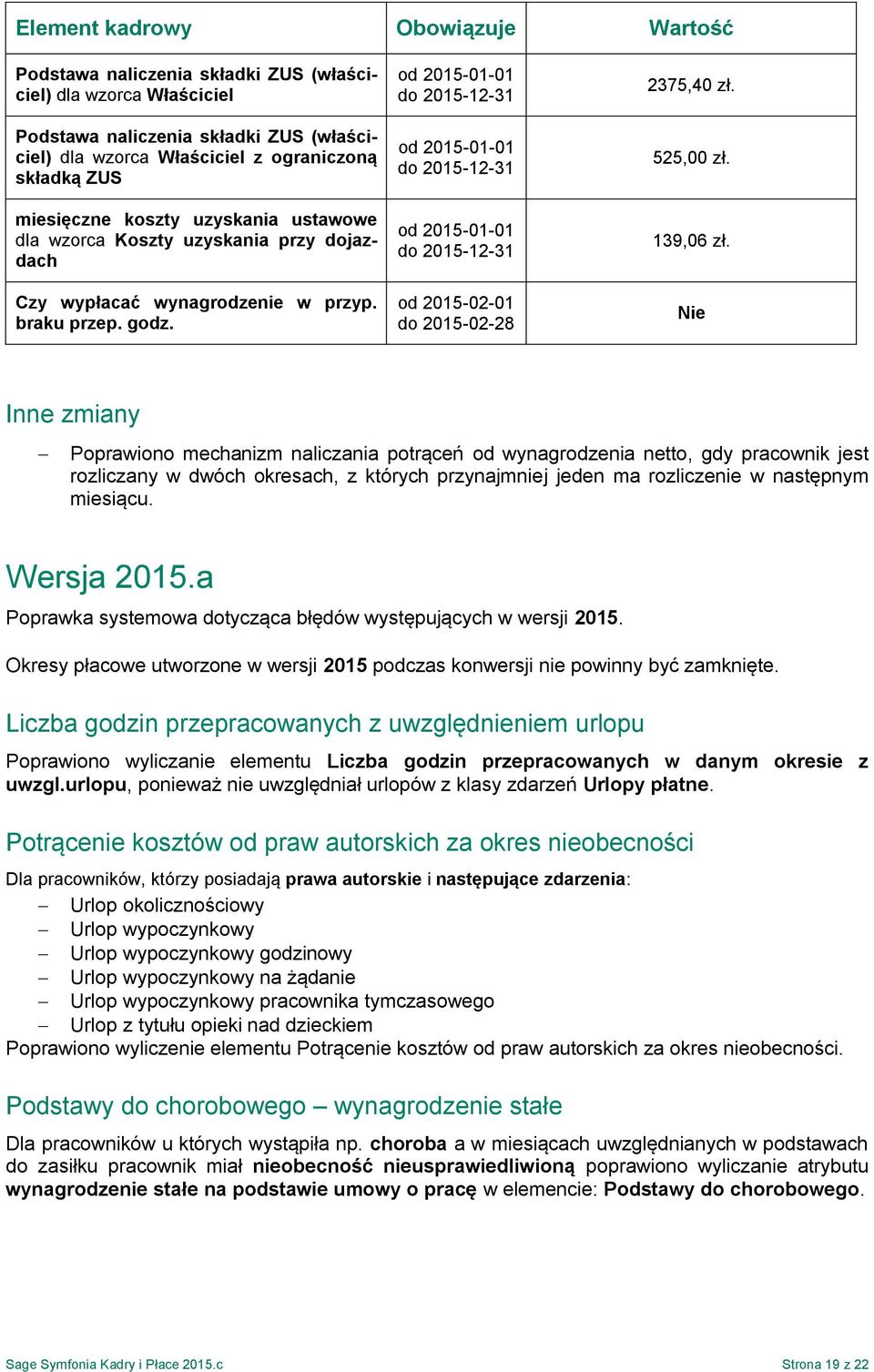 Nie Inne zmiany Poprawiono mechanizm naliczania potrąceń od wynagrodzenia netto, gdy pracownik jest rozliczany w dwóch okresach, z których przynajmniej jeden ma rozliczenie w następnym miesiącu.