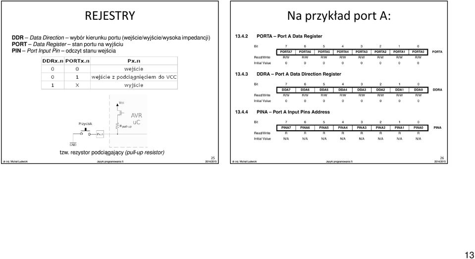 Data Register stan portu na wyjściu PIN Port Input Pin